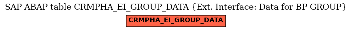 E-R Diagram for table CRMPHA_EI_GROUP_DATA (Ext. Interface: Data for BP GROUP)