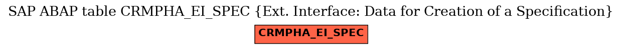 E-R Diagram for table CRMPHA_EI_SPEC (Ext. Interface: Data for Creation of a Specification)