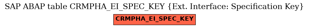 E-R Diagram for table CRMPHA_EI_SPEC_KEY (Ext. Interface: Specification Key)