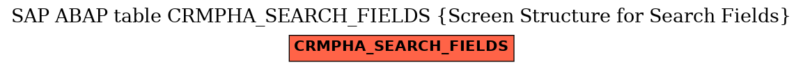 E-R Diagram for table CRMPHA_SEARCH_FIELDS (Screen Structure for Search Fields)