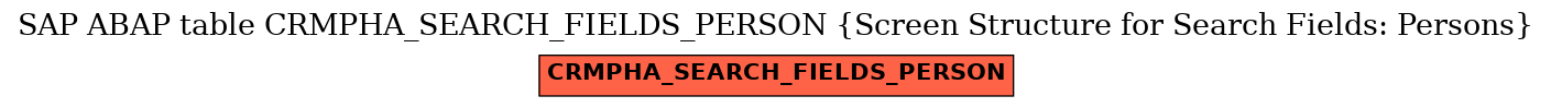 E-R Diagram for table CRMPHA_SEARCH_FIELDS_PERSON (Screen Structure for Search Fields: Persons)