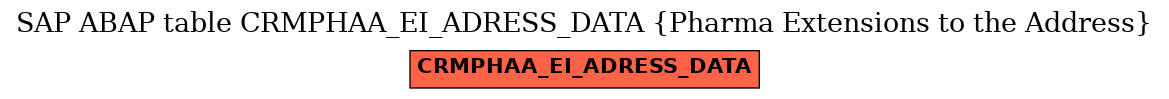 E-R Diagram for table CRMPHAA_EI_ADRESS_DATA (Pharma Extensions to the Address)