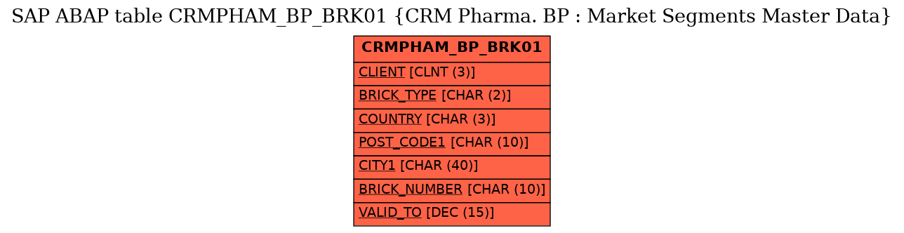 E-R Diagram for table CRMPHAM_BP_BRK01 (CRM Pharma. BP : Market Segments Master Data)