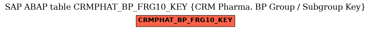 E-R Diagram for table CRMPHAT_BP_FRG10_KEY (CRM Pharma. BP Group / Subgroup Key)