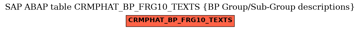 E-R Diagram for table CRMPHAT_BP_FRG10_TEXTS (BP Group/Sub-Group descriptions)