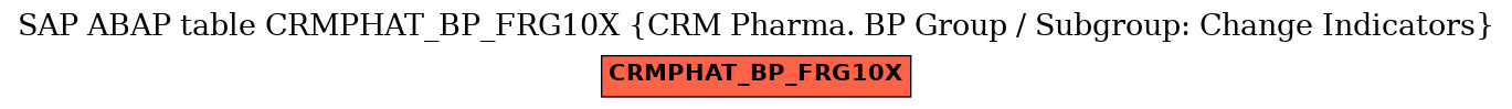 E-R Diagram for table CRMPHAT_BP_FRG10X (CRM Pharma. BP Group / Subgroup: Change Indicators)