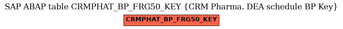 E-R Diagram for table CRMPHAT_BP_FRG50_KEY (CRM Pharma. DEA schedule BP Key)