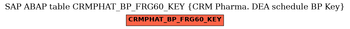 E-R Diagram for table CRMPHAT_BP_FRG60_KEY (CRM Pharma. DEA schedule BP Key)