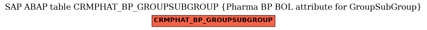 E-R Diagram for table CRMPHAT_BP_GROUPSUBGROUP (Pharma BP BOL attribute for GroupSubGroup)