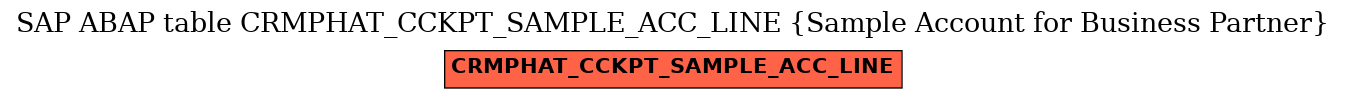 E-R Diagram for table CRMPHAT_CCKPT_SAMPLE_ACC_LINE (Sample Account for Business Partner)