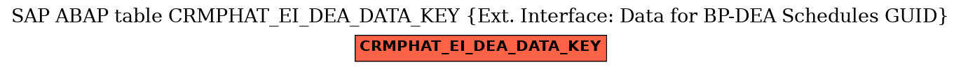 E-R Diagram for table CRMPHAT_EI_DEA_DATA_KEY (Ext. Interface: Data for BP-DEA Schedules GUID)