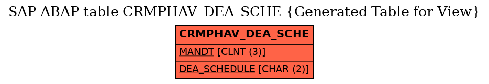 E-R Diagram for table CRMPHAV_DEA_SCHE (Generated Table for View)