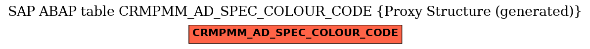 E-R Diagram for table CRMPMM_AD_SPEC_COLOUR_CODE (Proxy Structure (generated))