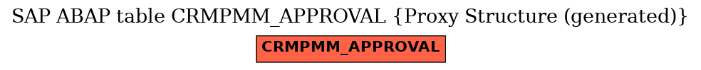 E-R Diagram for table CRMPMM_APPROVAL (Proxy Structure (generated))