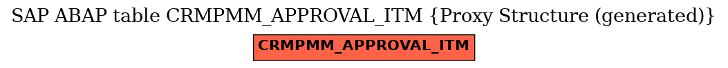 E-R Diagram for table CRMPMM_APPROVAL_ITM (Proxy Structure (generated))