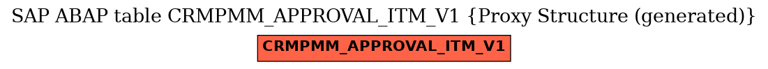 E-R Diagram for table CRMPMM_APPROVAL_ITM_V1 (Proxy Structure (generated))