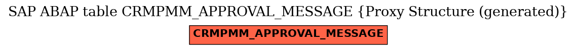 E-R Diagram for table CRMPMM_APPROVAL_MESSAGE (Proxy Structure (generated))