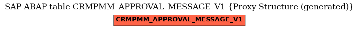 E-R Diagram for table CRMPMM_APPROVAL_MESSAGE_V1 (Proxy Structure (generated))