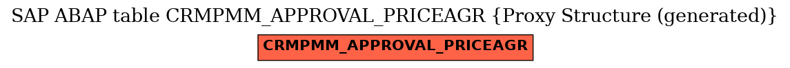 E-R Diagram for table CRMPMM_APPROVAL_PRICEAGR (Proxy Structure (generated))