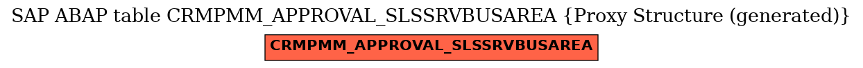 E-R Diagram for table CRMPMM_APPROVAL_SLSSRVBUSAREA (Proxy Structure (generated))