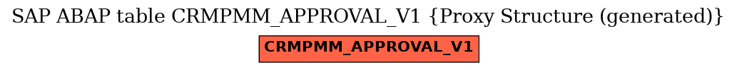 E-R Diagram for table CRMPMM_APPROVAL_V1 (Proxy Structure (generated))