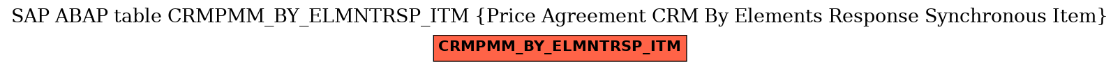 E-R Diagram for table CRMPMM_BY_ELMNTRSP_ITM (Price Agreement CRM By Elements Response Synchronous Item)