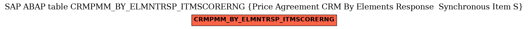 E-R Diagram for table CRMPMM_BY_ELMNTRSP_ITMSCORERNG (Price Agreement CRM By Elements Response  Synchronous Item S)