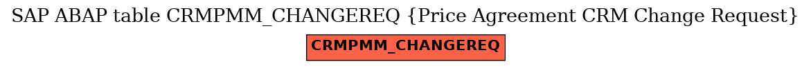 E-R Diagram for table CRMPMM_CHANGEREQ (Price Agreement CRM Change Request)