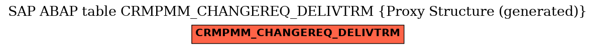 E-R Diagram for table CRMPMM_CHANGEREQ_DELIVTRM (Proxy Structure (generated))