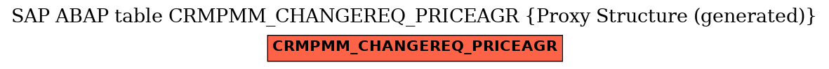 E-R Diagram for table CRMPMM_CHANGEREQ_PRICEAGR (Proxy Structure (generated))