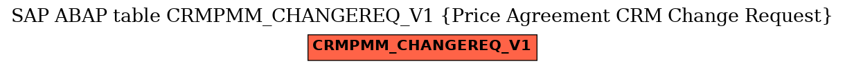 E-R Diagram for table CRMPMM_CHANGEREQ_V1 (Price Agreement CRM Change Request)