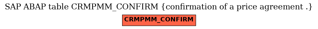 E-R Diagram for table CRMPMM_CONFIRM (confirmation of a price agreement .)
