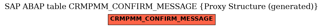 E-R Diagram for table CRMPMM_CONFIRM_MESSAGE (Proxy Structure (generated))