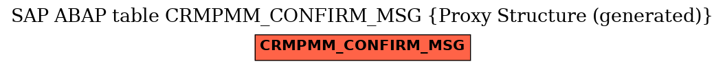 E-R Diagram for table CRMPMM_CONFIRM_MSG (Proxy Structure (generated))