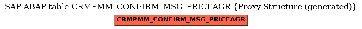 E-R Diagram for table CRMPMM_CONFIRM_MSG_PRICEAGR (Proxy Structure (generated))