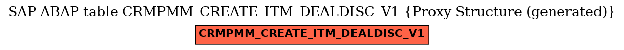 E-R Diagram for table CRMPMM_CREATE_ITM_DEALDISC_V1 (Proxy Structure (generated))