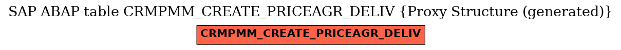 E-R Diagram for table CRMPMM_CREATE_PRICEAGR_DELIV (Proxy Structure (generated))
