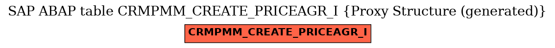E-R Diagram for table CRMPMM_CREATE_PRICEAGR_I (Proxy Structure (generated))