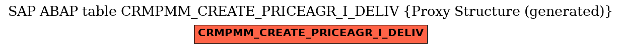 E-R Diagram for table CRMPMM_CREATE_PRICEAGR_I_DELIV (Proxy Structure (generated))