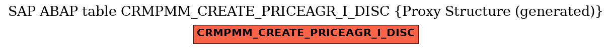 E-R Diagram for table CRMPMM_CREATE_PRICEAGR_I_DISC (Proxy Structure (generated))