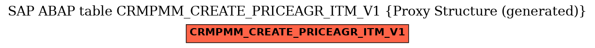 E-R Diagram for table CRMPMM_CREATE_PRICEAGR_ITM_V1 (Proxy Structure (generated))