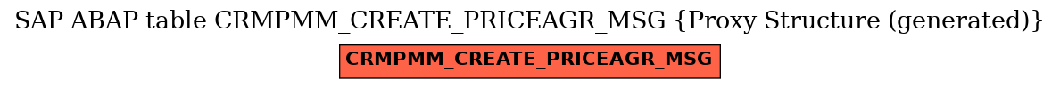 E-R Diagram for table CRMPMM_CREATE_PRICEAGR_MSG (Proxy Structure (generated))