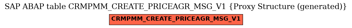 E-R Diagram for table CRMPMM_CREATE_PRICEAGR_MSG_V1 (Proxy Structure (generated))