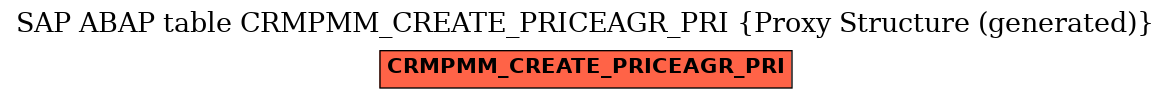 E-R Diagram for table CRMPMM_CREATE_PRICEAGR_PRI (Proxy Structure (generated))