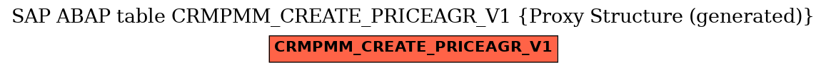 E-R Diagram for table CRMPMM_CREATE_PRICEAGR_V1 (Proxy Structure (generated))