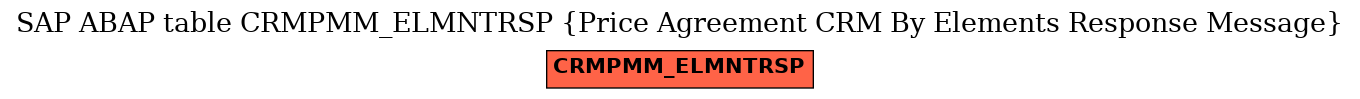 E-R Diagram for table CRMPMM_ELMNTRSP (Price Agreement CRM By Elements Response Message)