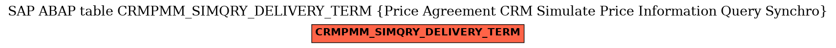 E-R Diagram for table CRMPMM_SIMQRY_DELIVERY_TERM (Price Agreement CRM Simulate Price Information Query Synchro)