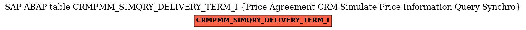 E-R Diagram for table CRMPMM_SIMQRY_DELIVERY_TERM_I (Price Agreement CRM Simulate Price Information Query Synchro)