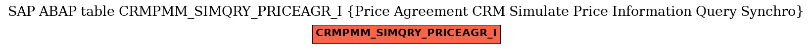 E-R Diagram for table CRMPMM_SIMQRY_PRICEAGR_I (Price Agreement CRM Simulate Price Information Query Synchro)