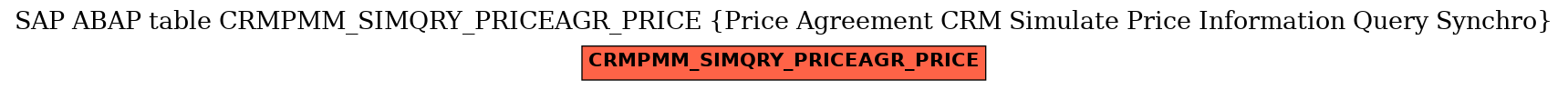 E-R Diagram for table CRMPMM_SIMQRY_PRICEAGR_PRICE (Price Agreement CRM Simulate Price Information Query Synchro)